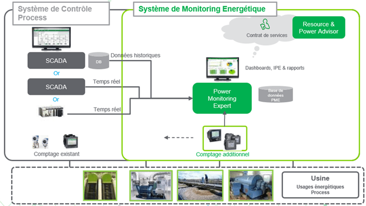 PME / NEU-JKF Automation