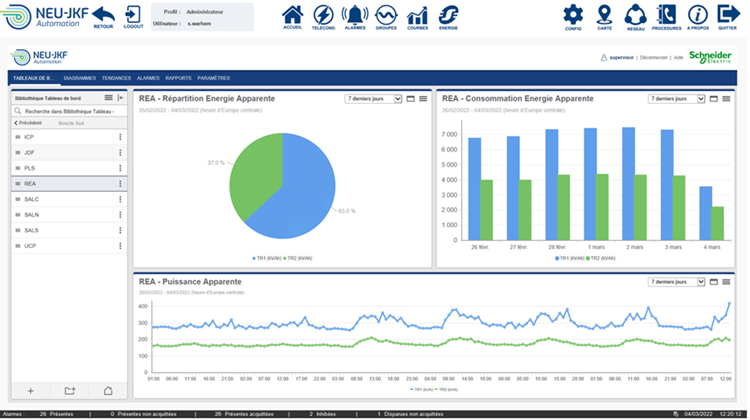 Tableau de bord - PME
