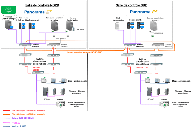 NEU-JKF Automation Réseaux et Communication