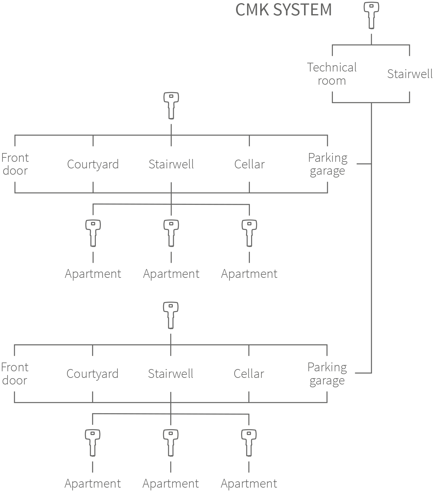 central masterkey system graphic