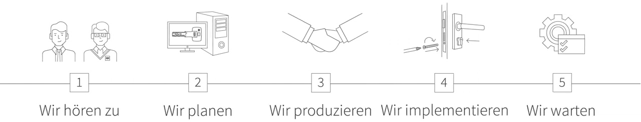 Services offered by DOM for customers