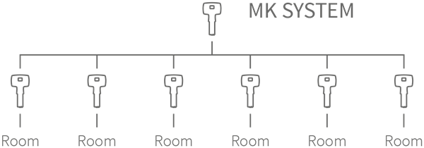 masterkey system graphic