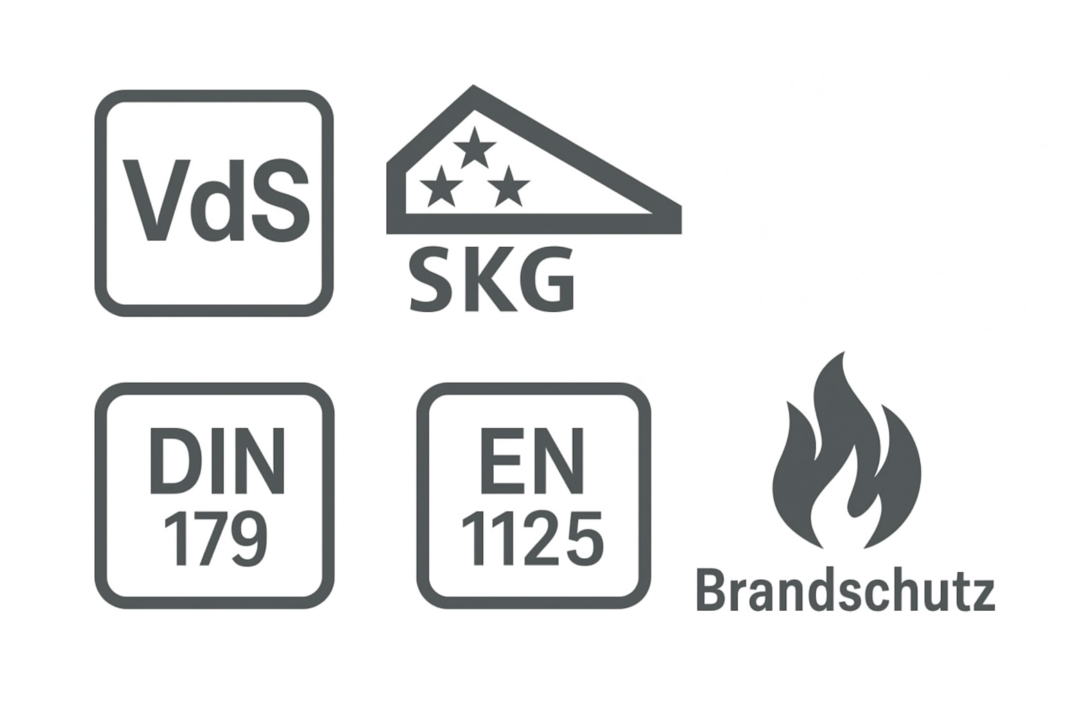 Certifications Access Control