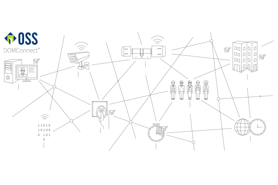 spiderweb of different usage of system integration software in a building
