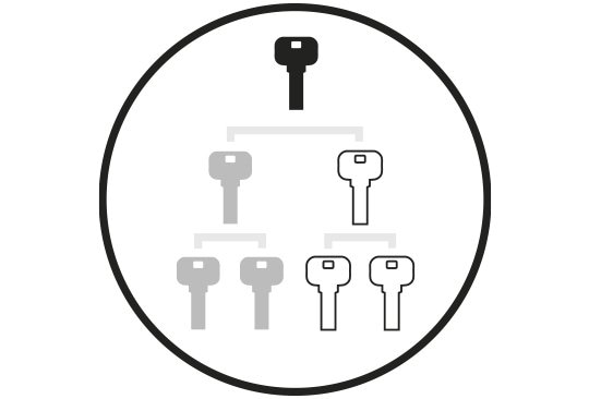 Master Key System