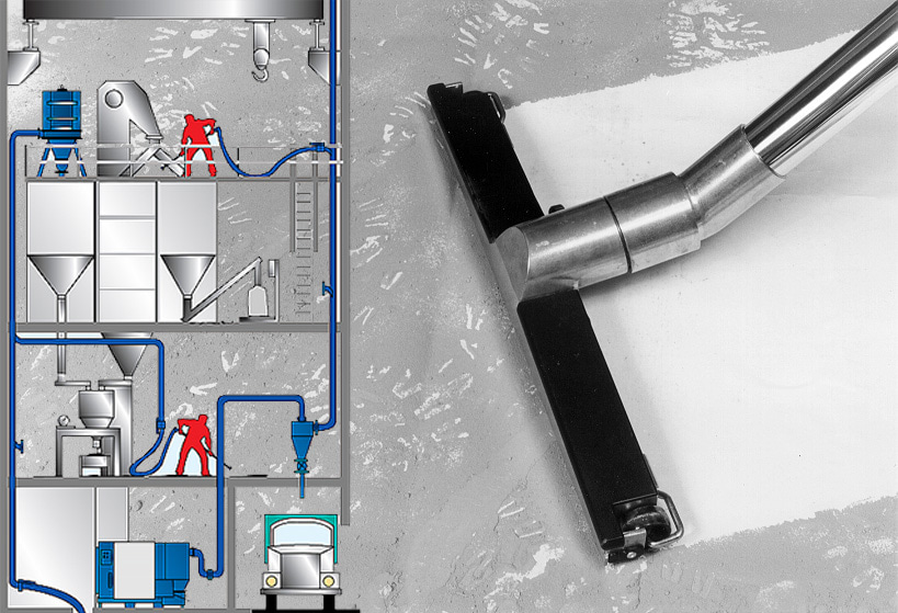 Zentrale Vakuumreinigung - industrielles Absaugsystem von Delta NEU