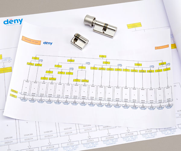 Master key system by regional organization bank