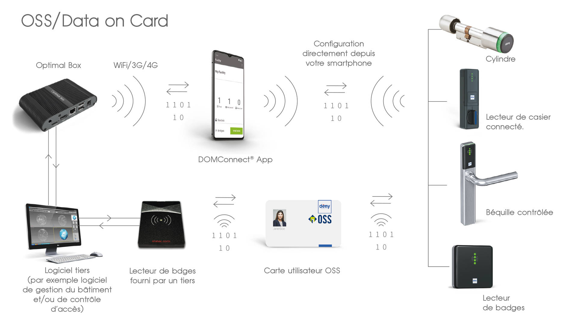 DOMConnect