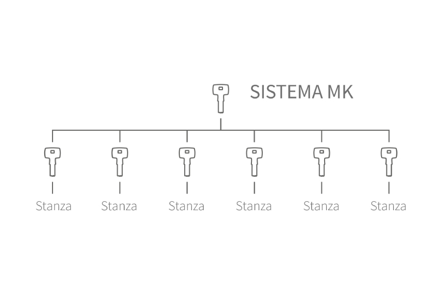 masterkey system graphic
