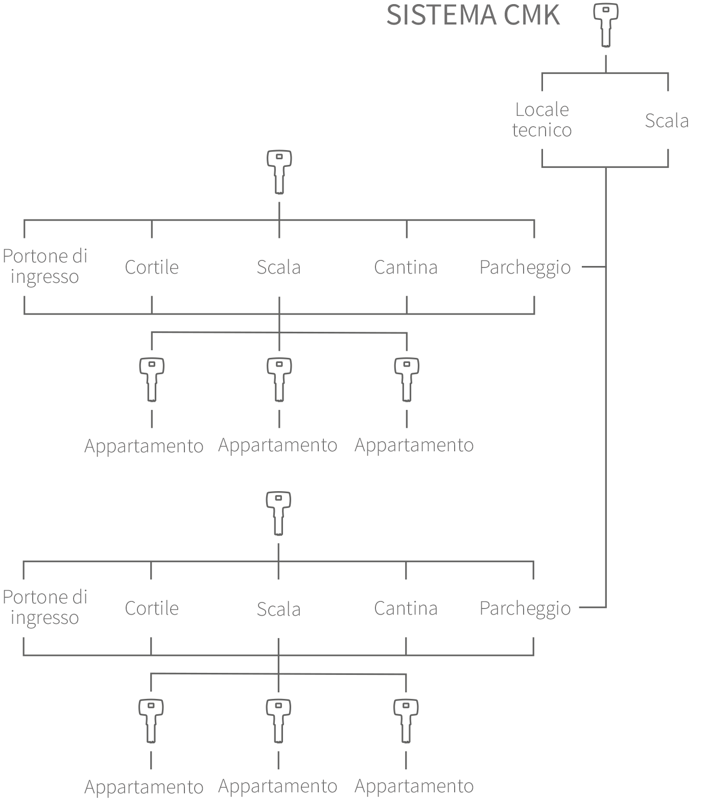 One key for all doors | Master Key System