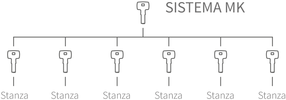 One key for all doors | Master Key System