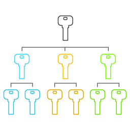 visualisation of a grand master key
