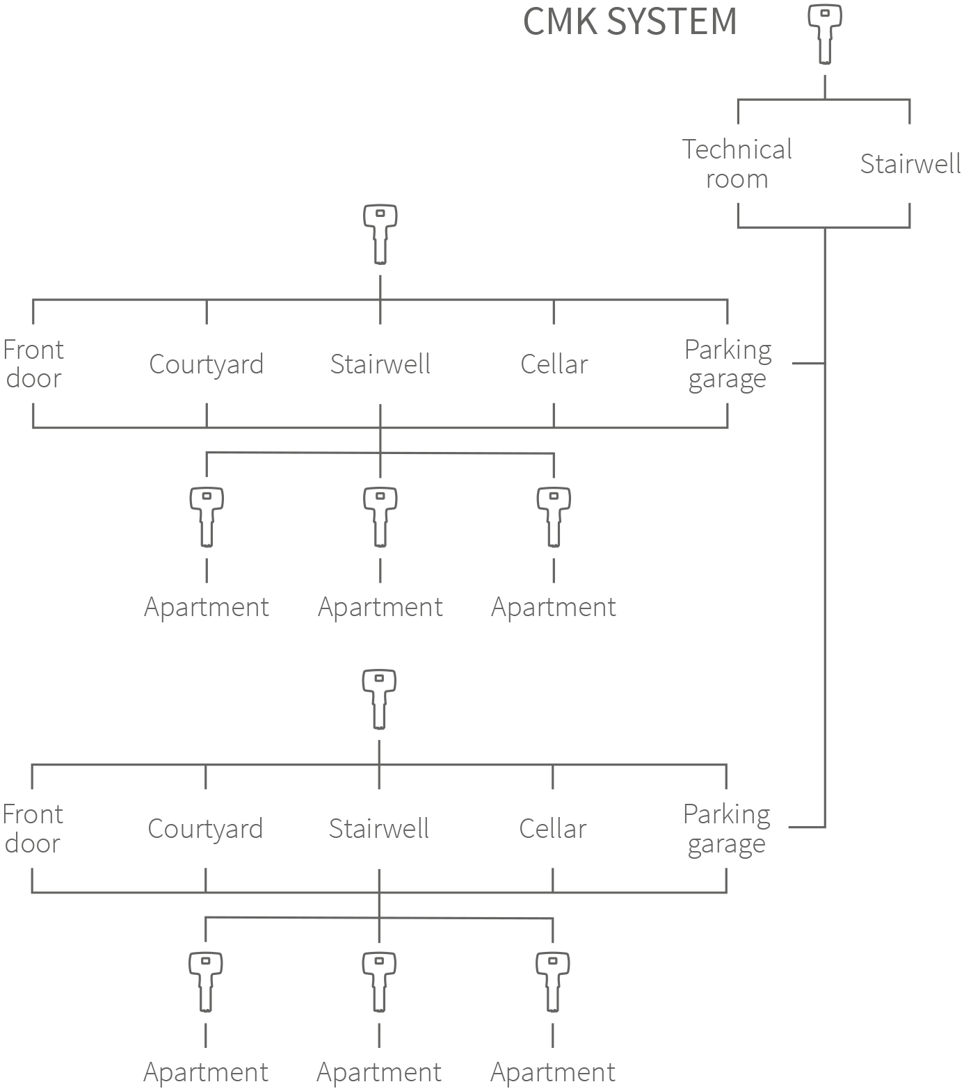 central masterkey system graphic