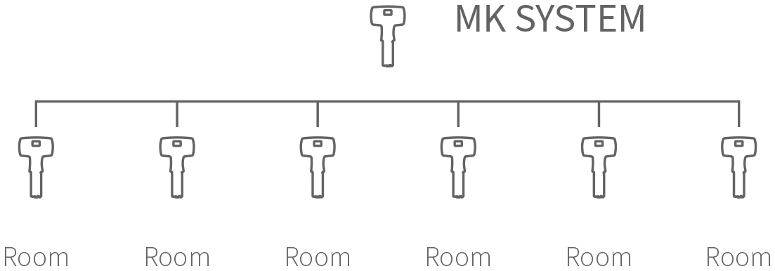 MK System
