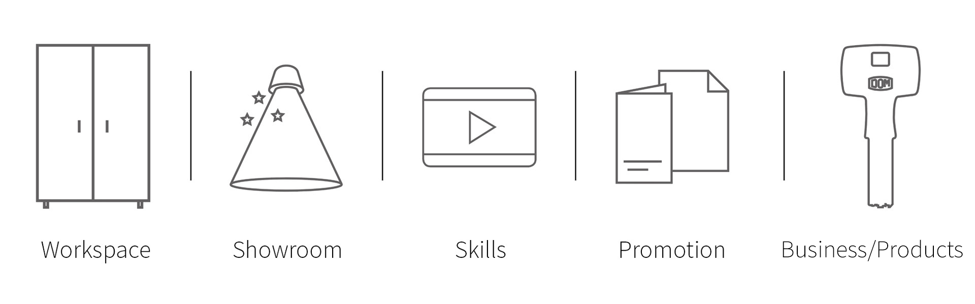dom keystone 5 stones English