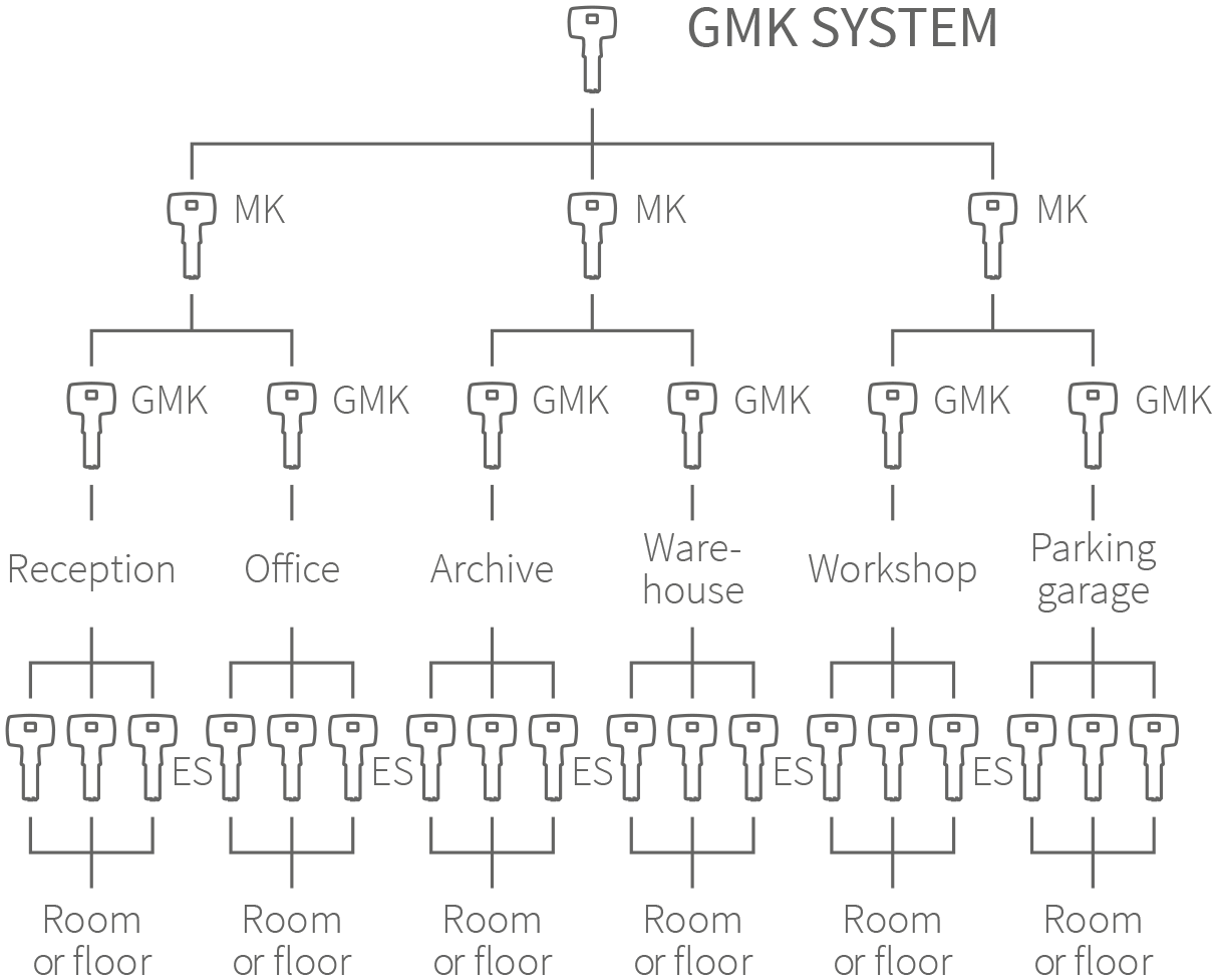 grand masterkey system graphic